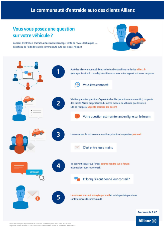 Allianz France lance une communauté d’entraide entre automobilistes sur Allianz.fr