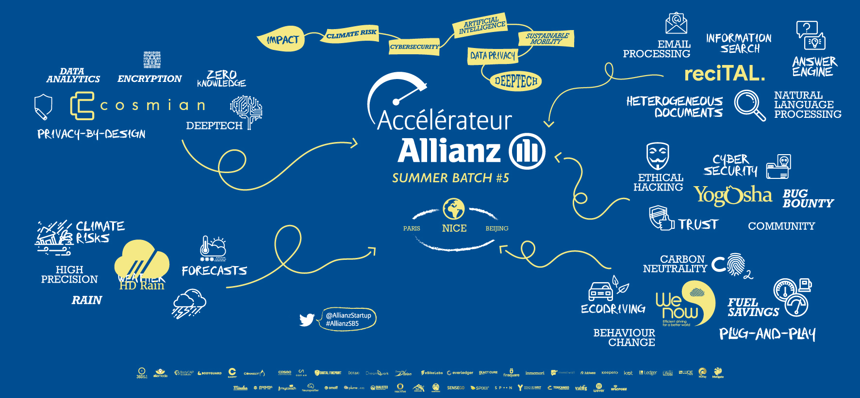 L’accélérateur d’Allianz France retient 5 startups pour sa nouvelle saison et confirme son expertise pour les startups « Deeptech » et Intelligence Artificielle