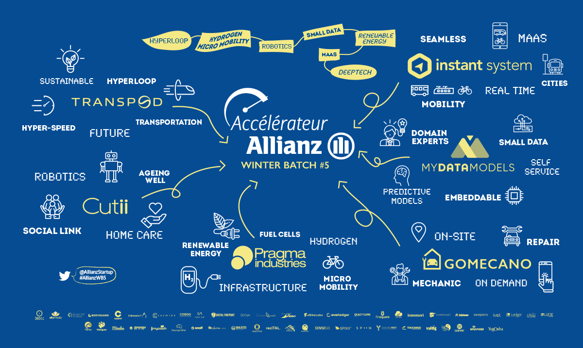 Un solide bilan pour la cinquième année de l’accélérateur Allianz France