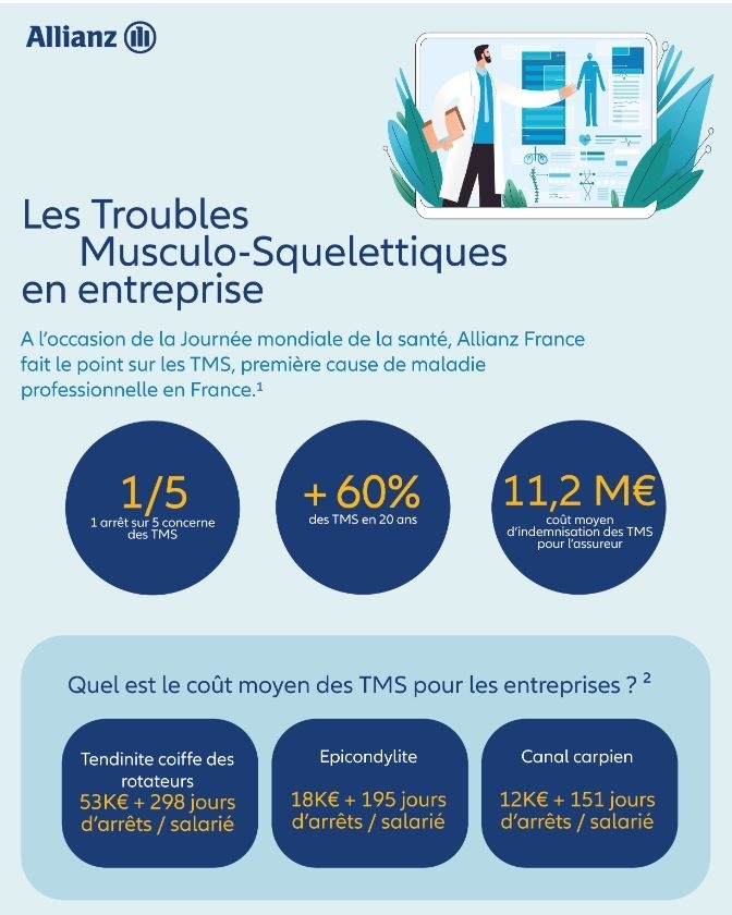 Allianz France renouvelle son partenariat avec Axomove pour prévenir les Troubles Musculo-Squelettiques (TMS) et étend ce dispositif innovant aux Travailleurs Non-Salariés