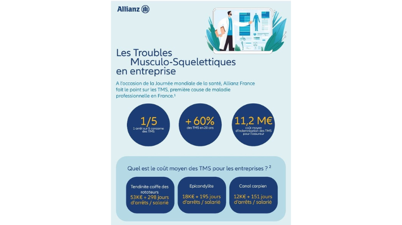 Allianz France renouvelle son partenariat avec Axomove pour prévenir les Troubles Musculo-Squelettiques (TMS) et étend ce dispositif innovant aux Travailleurs Non-Salariés